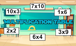 Image Multiplication Table